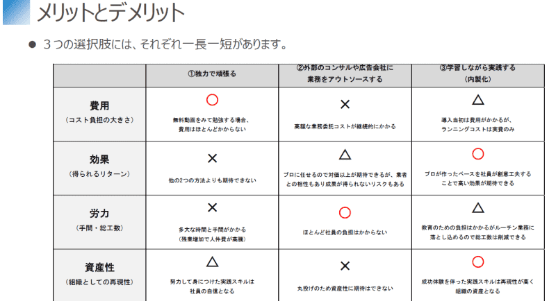 自走式マーケティングパートナーシップ資料